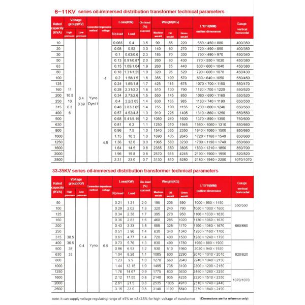11kv 20kv 33kv 50Hz/60Hz 100kva 160kva 400kva 1250kva 2000kva 2500kva 3 Phase Oil Immersed Type Power Transformer Manufactures