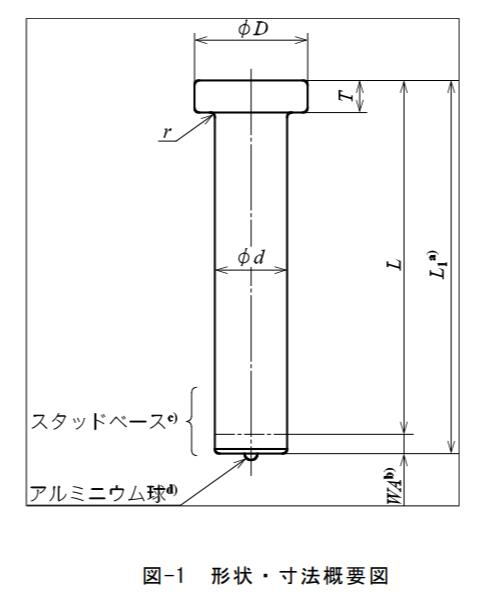 Анкеры клина Ferrules ML15AL JIS B1198 керамические сейсмические