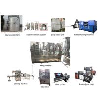 Chaîne de production en plastique de l'eau minérale de bouteille capsulage remplissant de rinçage de 6000BPH 18-18-6