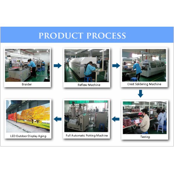 Водоустойчивая на открытом воздухе афиша приведенная рекламы П8, полный цвет привела доску панели