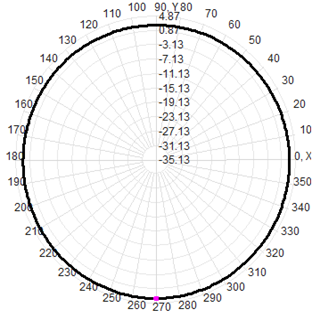 Ultra Wideband Antenna UWB Antenna External Antenna 3700-4200MHz 5dBi 20x218mm