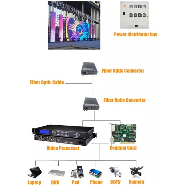 LED-дисплей Внутренний арендный экран на открытом воздухе RGB большой P2 P2.5 P3.91 панель экрана событий SMD 2.9mm LED цифровой дисплей
