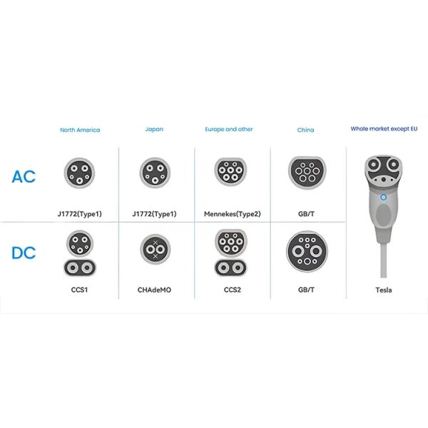 Type1 To GBT Adapter для зарядки электромобилей 220V 32A EV зарядный преобразователь