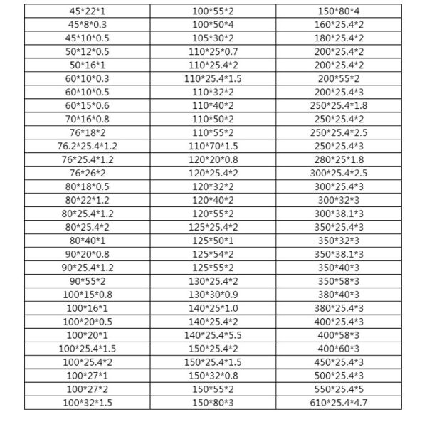 Лезвие резца 95 HRC HSS промышленное никакие небольшие затруднения приглаживает край