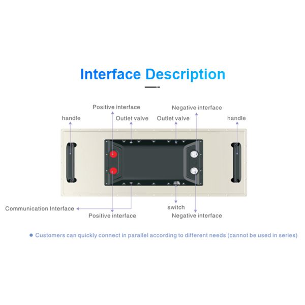 GBS Lifepo4 200Ah Boat Battery IP67 Waterproof Liquid with 3000 Cycles and -20~65C Operating Temp GBSFP72100C 7.68KW