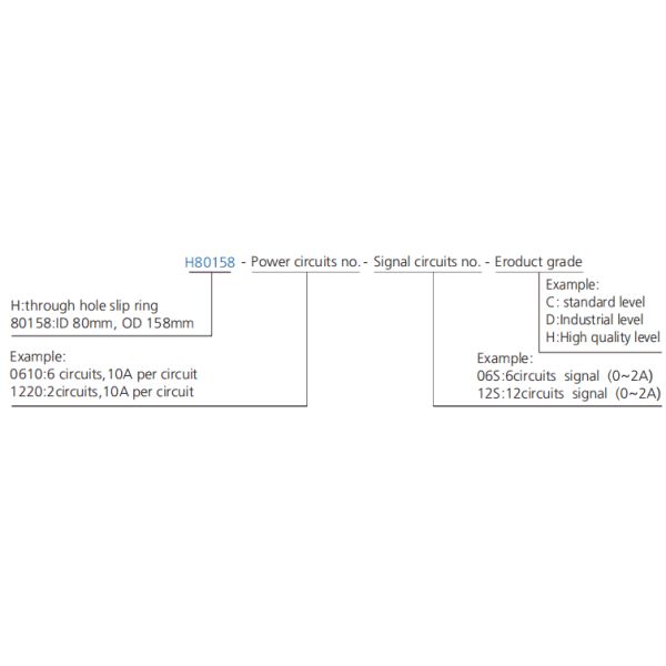 80mm Through Bore Slip Ring Rotary Electrical Joint