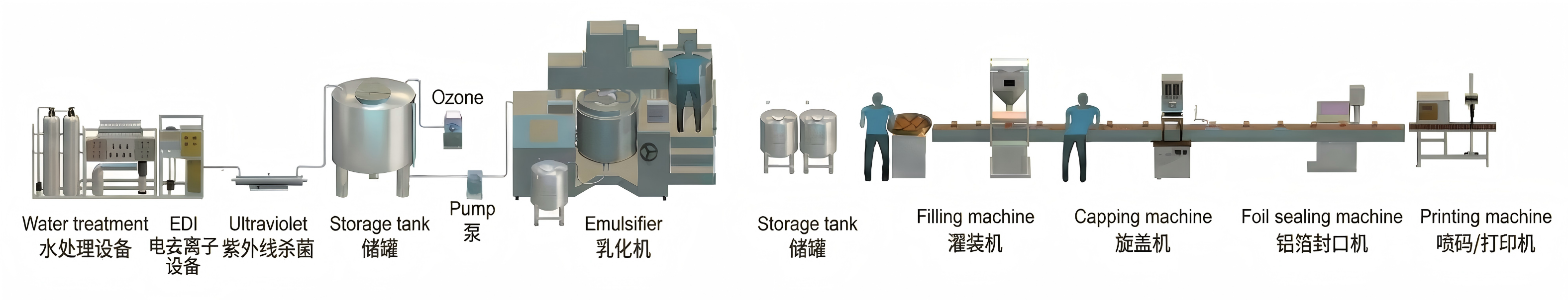 Sanitary Stainless Steel Liquid Detergent Homogenizer for Liquid Production Line