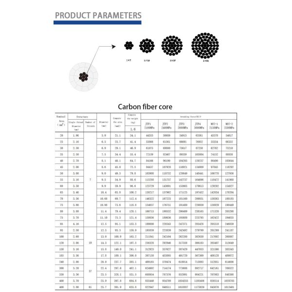 35mm² High Modulus Carbon Fiber Core for ACMCC Conductors – Maintenance-free Solution for Power Transmission