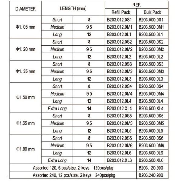 Столб металла устные зубоврачебные и ядр, зуб имплантируют стандарты CE ISO винта