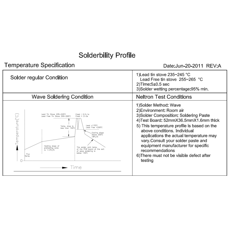 Industrial Soldering Parameters for CNC Tech 3110-40-003-11-00-TR Covering Lead Free Reflow Techniques
