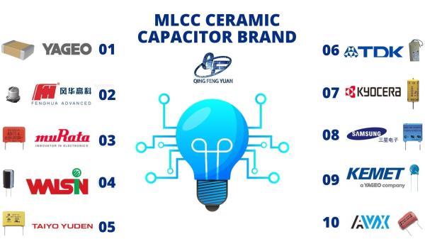 MLCC 0805 104K 50V Ceramic Capacitor 0402 0603 1206 1210 1812 2220 106K 16V 25V 0.1uf 100nf 1% 5% Chip Capacitor