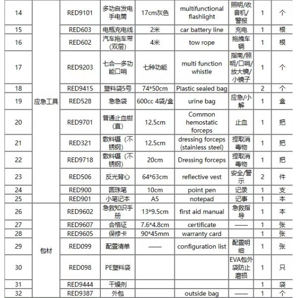 Красный цвет Первая помощь Тактический пакет компактный Легкий и упакованный с необходимыми принадлежностями