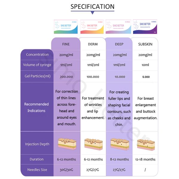 HA Butt Enlargement Hyaluronic Acid Wrinkle Fillers Cosmetic Dermal Fillers