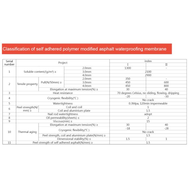 Влагостойкие мембраны Полиэстерный коврик водонепроницаемая теплостойкая мембрана для посадки крыши