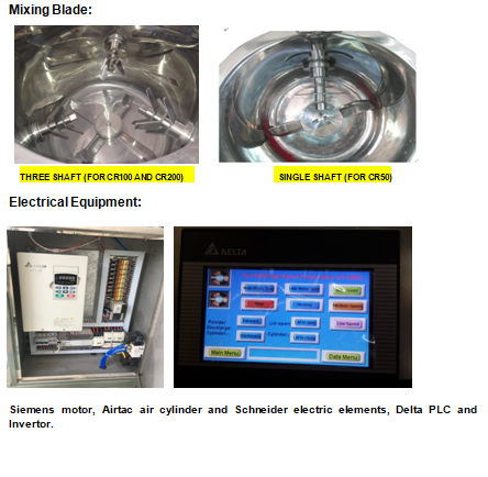 7.5kw Cosmetic Dry Powder Mixer Machine Stainless Steel With One Shaft