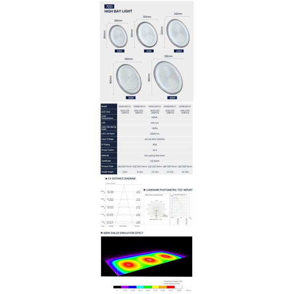 IP65 водонепроницаемый светодиодный высокозащитный свет промышленное освещение 100w 150w 200w 300w 400w