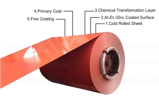 Color Ppgl 600mm Width SGCC Prepainted Steel Coil