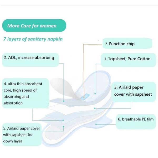 Ultra Thin Japan SAP Cotton Panty Liner 160mm Super Absorbent Disposable