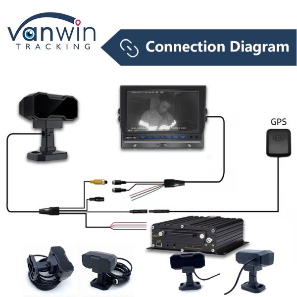 DMS 4G GPS Full HD Monitoring Truck Fatigue Camera Anti Sleep Safety Material Driver