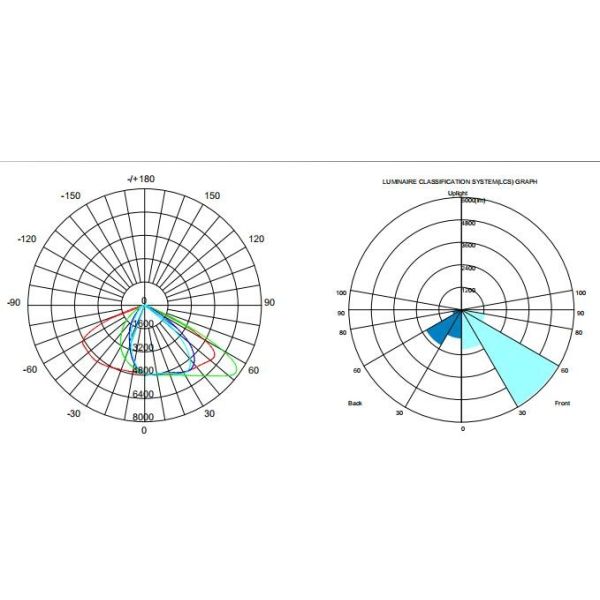 Garden High Lumen Led Street Light , IP66 Municipal Led Street Lighting