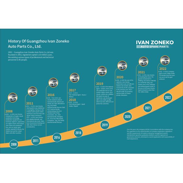 GUANGZHOU IVAN ZONEKO AUTO PARTS CO.,LTD