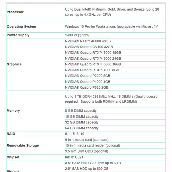 Lenovo P920 Tower Workstation Designed for Optimal Deep Learning and AI Performance