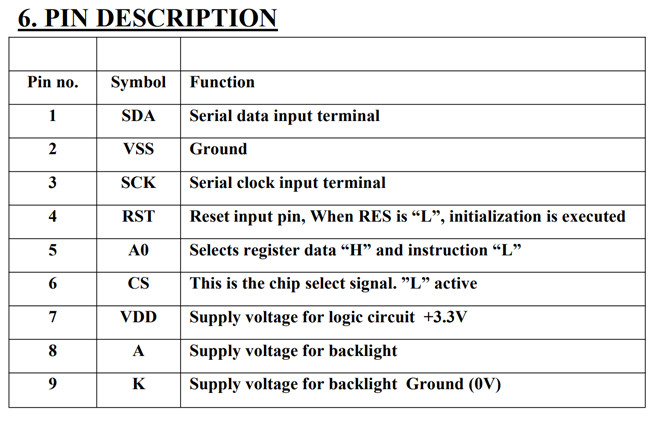 модуля положительный ST75161 3.3V VDD SPI дисплея 160x160 интерфейс графического FSTN LCD