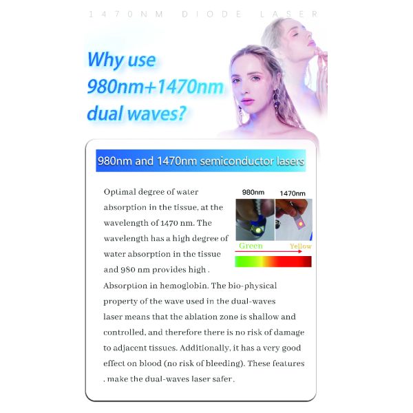 Lipolysis Machine 980 1470nm Diode Laser Endo Lifting Remove Double Chin Skin Tightening