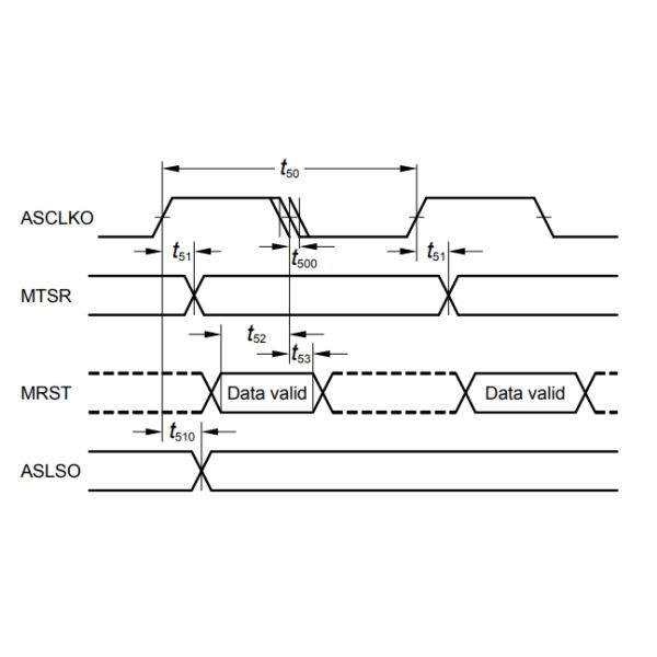 Микроконтроллер IC MCUs трицатидвухразрядной РУКИ AC 100-TQFP SAK-TC233LP-32F200F автомобильный