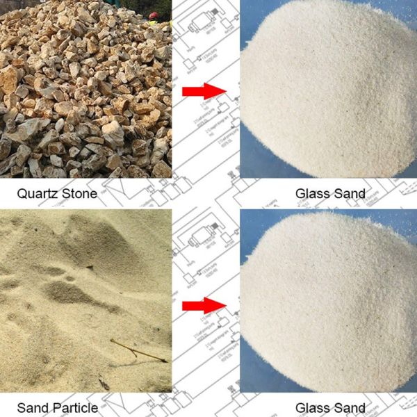 arena de cristal 500t/H que machaca la planta modificada para requisitos particulares para la industria del vidrio
