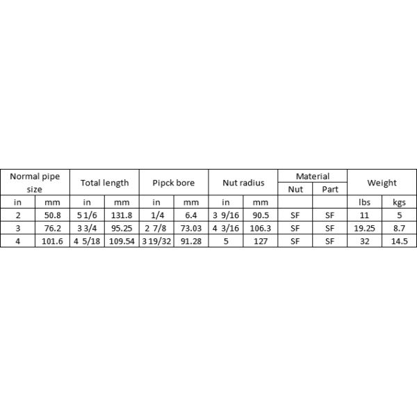 Blue Oil Well Drilling Equipment Equal Shape High Middle Low Pressure Union
