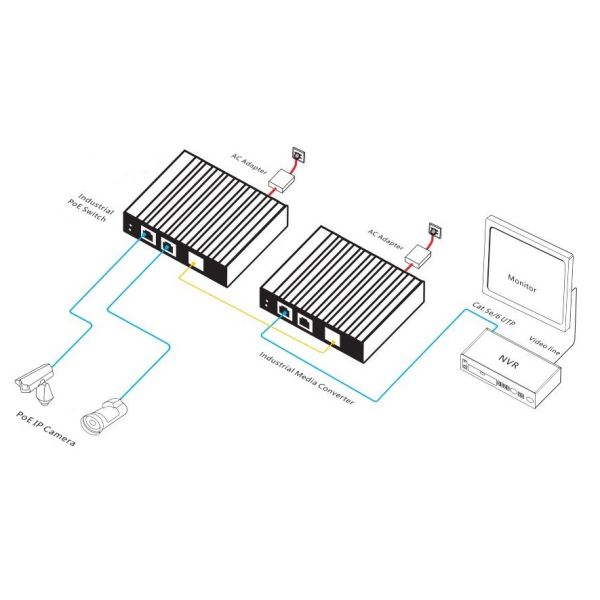 Unmanaged 3 Port Gigabit Industrial PoE Fiber Switch DIN Rail Mountable Plug and Play