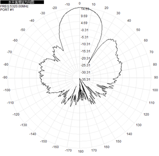Flat Panel Directional Wifi Antenna Outdoor Dual Band 2.4ghz 5.8GHz 14dBi 290x205x40