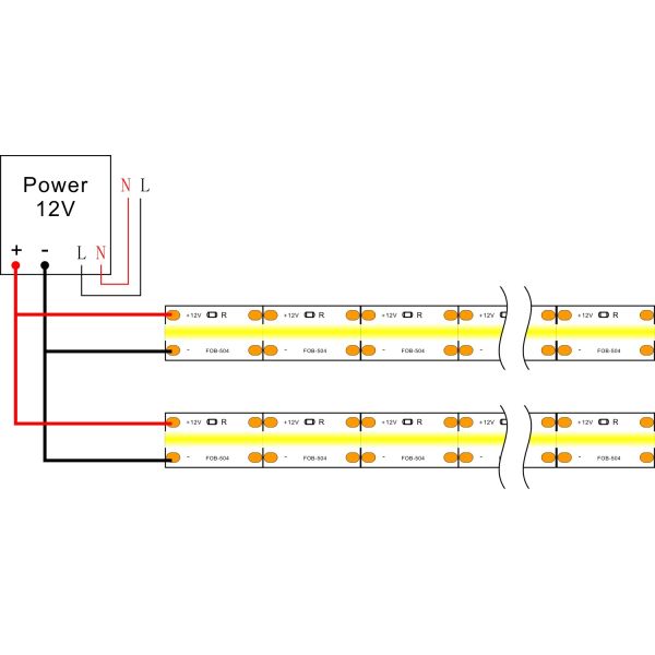 High Density FOB COB LED Strip Light 180 Degree Beam Angle 15W Low Light Decay
