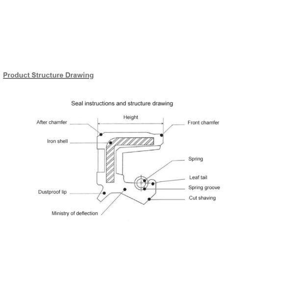 Sceaux d'huile TCN avec sceau de squelette O-ring et laveuse combinée