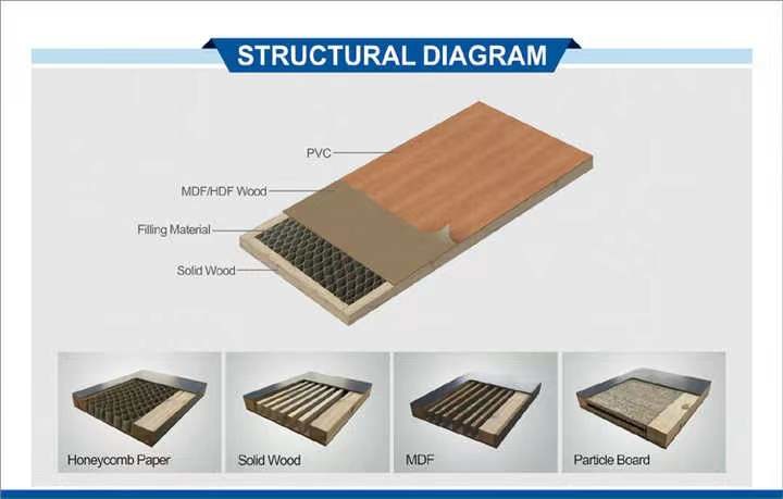 Парадные входы черноты MDF CE ISO9001 внутренние Armored для дома