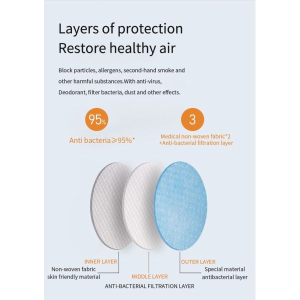 Disposable Face Mask Ear Loop Nonwoven 3 Ply  With Reasonable Price