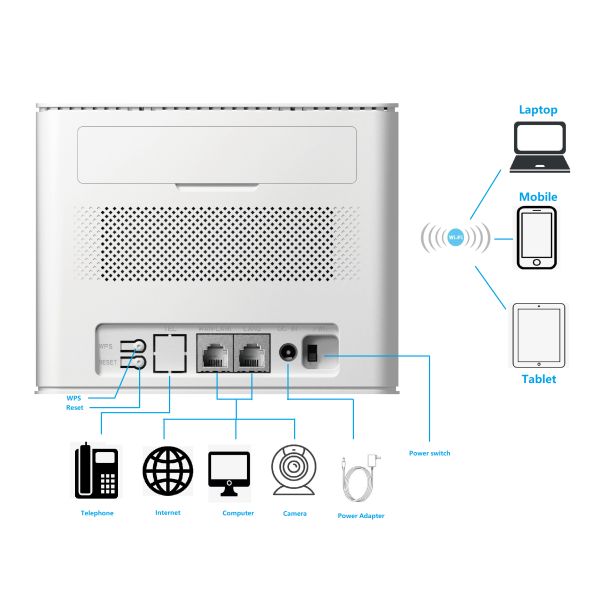 CPE 4G с локальными сетями Idu гигабита Cbrs Band48 маршрутизатора VPN Cat12 CAT6 LTE VoIP