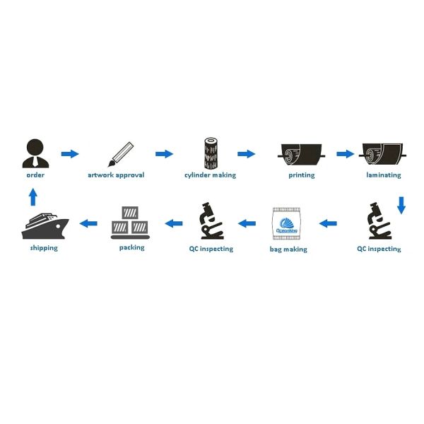 Мешок бумаги Дойпак Ресеалабле Зиплок Крафт кофе
