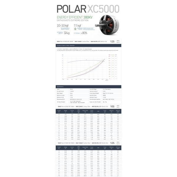 FPV POLAR XC5000 Бесбрюшный двигатель постоянного тока