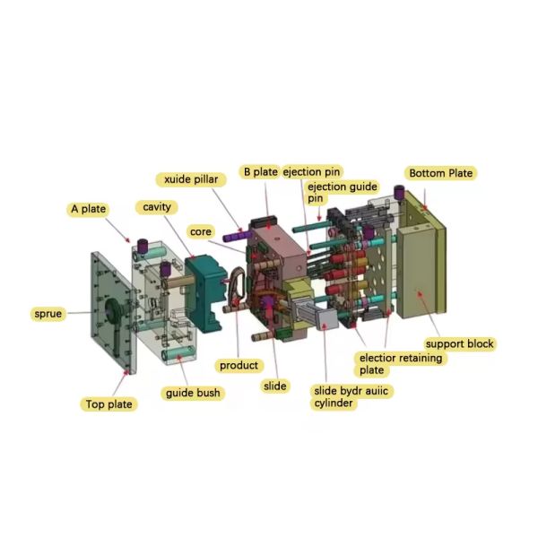 Mould Manufacturer Injection Mould Service Mould Maker Injection Mold Custom Mold