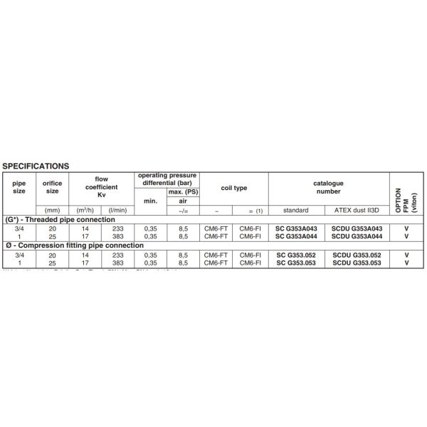 NF353A044 Explosion Proof Coil Pulse Solenoid Valve 1 Inch Threaded Diaphragm Valve
