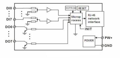 WAYJUN Eight channels  DI/DO Ethernet switch to RJ45，Modbus TCP blue switch digital to MODBUS TCP DIN35