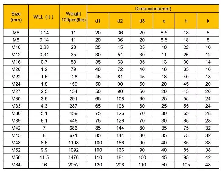 O equipamento do hardware galvanizou a gota de levantamento do aço carbono do parafuso de olho DIN580 forjou