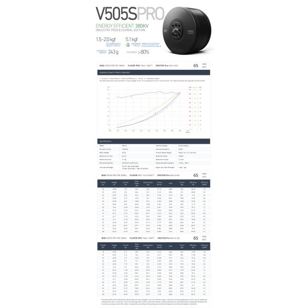 V505S PRO IPE V3 Бесфункциональный постоянный ток