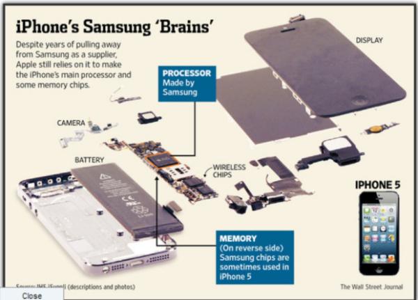 Original  Spare Parts Mobile Phone Accessories All Complete Parts