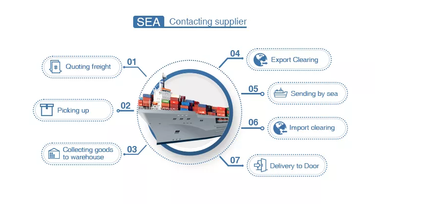 FBA Amazon USA International Warehouse Logistics Services Door To Door