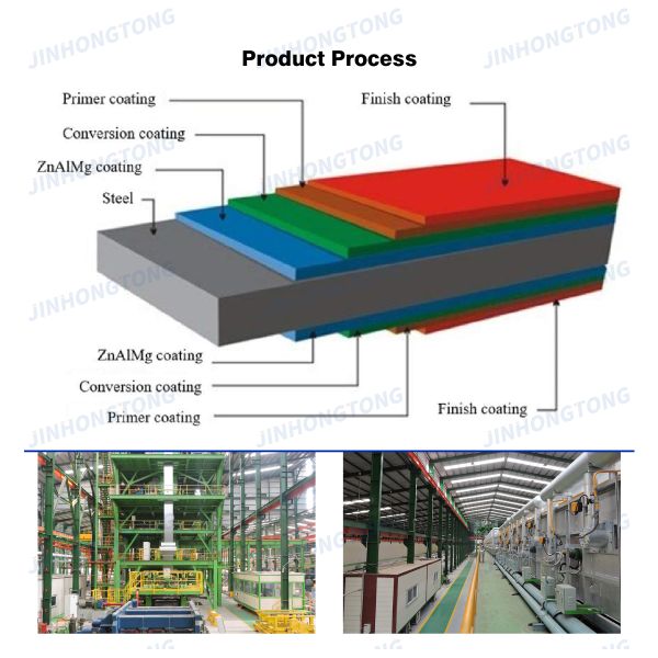 600-1500mm Width Customized Thickness SGH440 SGH490 SGH540 Magnesium Aluminum Zinc Plating Coil for Automotive Industry