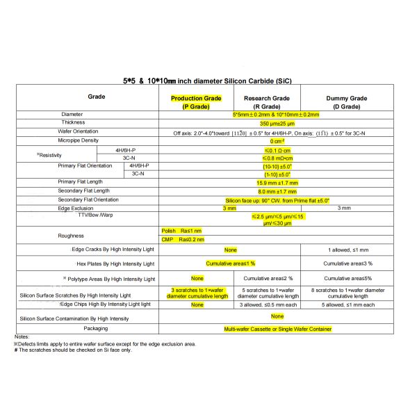 Sic Wafer de Carbono de Silício 5*5mm/10*10mm Tipo 4H-P Grau de Produção Para Eletrônica de Potência