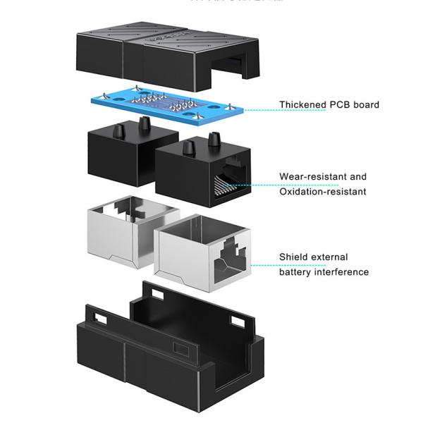 KUNCAN RJ45 イーサネットカプラー UTP/FTP/SFTP シールド Cat6 対応
